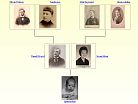 Photo Family Tree Page